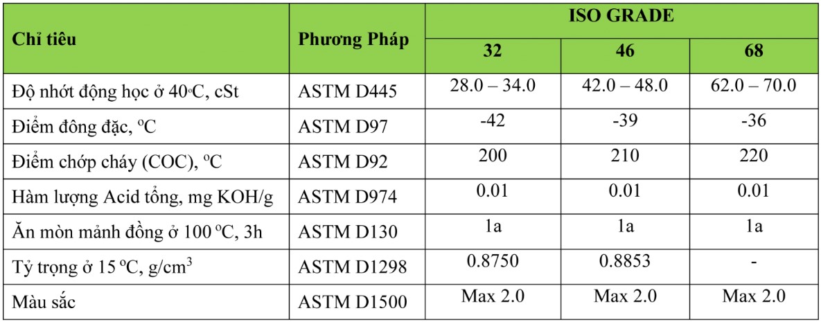 Tiêu chuẩn chất lượng của dầu máy nén lạnh Saigon Petro